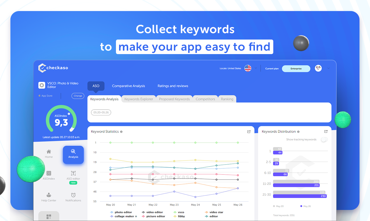 Checkaso Software - Checkaso ASOindex is an assessment of the app optimization quality. It’s based on many factors: number of characters in text elements, number of screenshots, average rating, keywords popularity, visibility Index (based on app’s positions by main keywords)