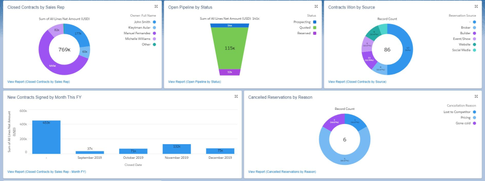 SmartMarina+ Software - SmartMarina+ customized reporting