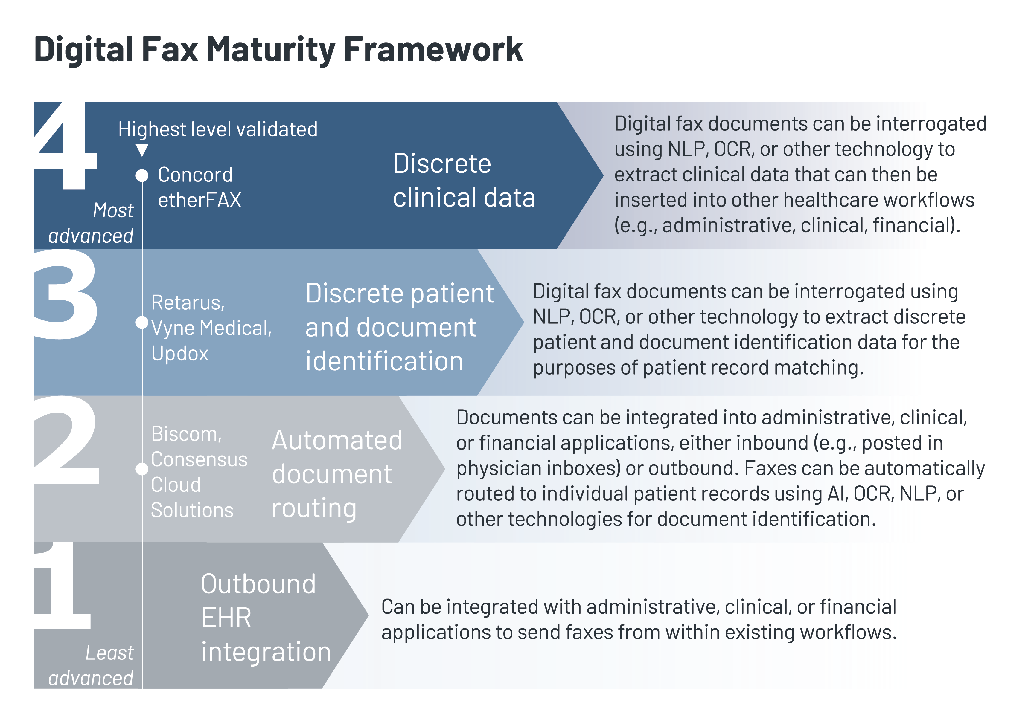 ETHERFAX Software - KLAS Digital Fax 2023 Report