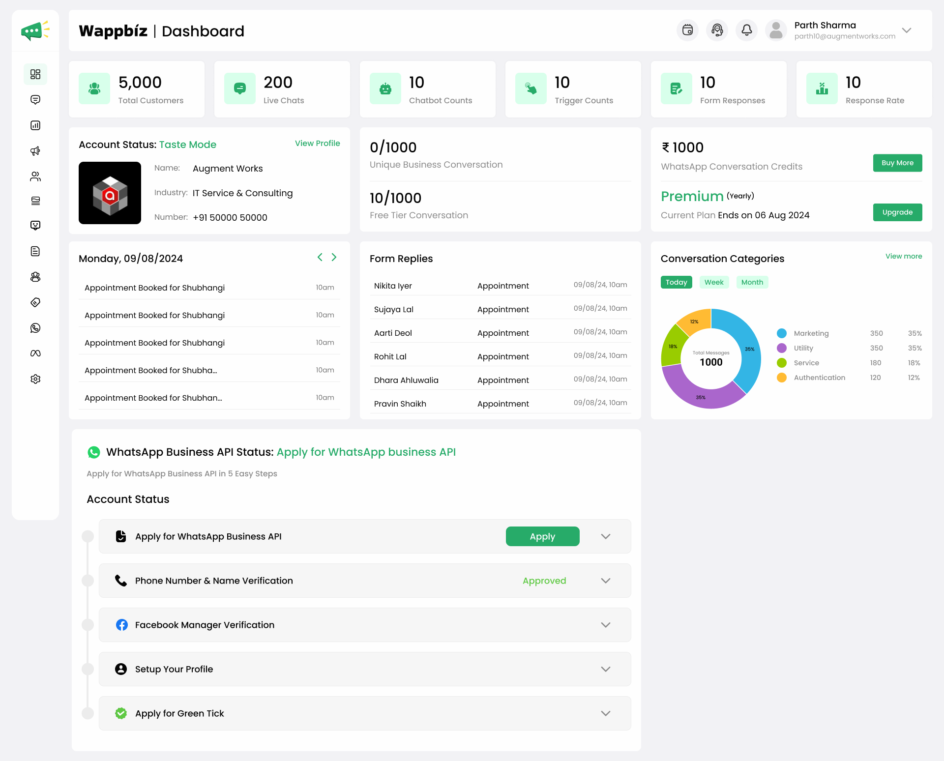 Wappbiz screenshot: Wappbiz dashboard