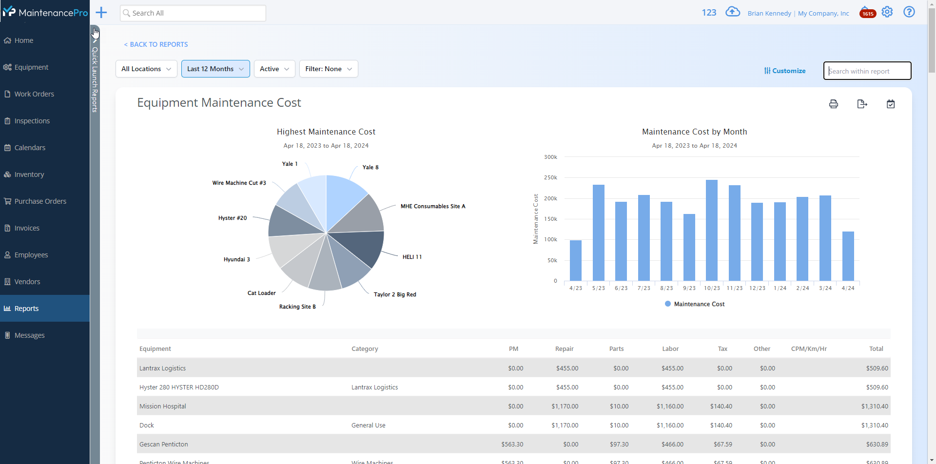 Create extensive reports with charts and detailed information for analysis.