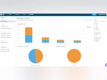 Zingle Software - Track and maximize performance with robust reporting and analytics