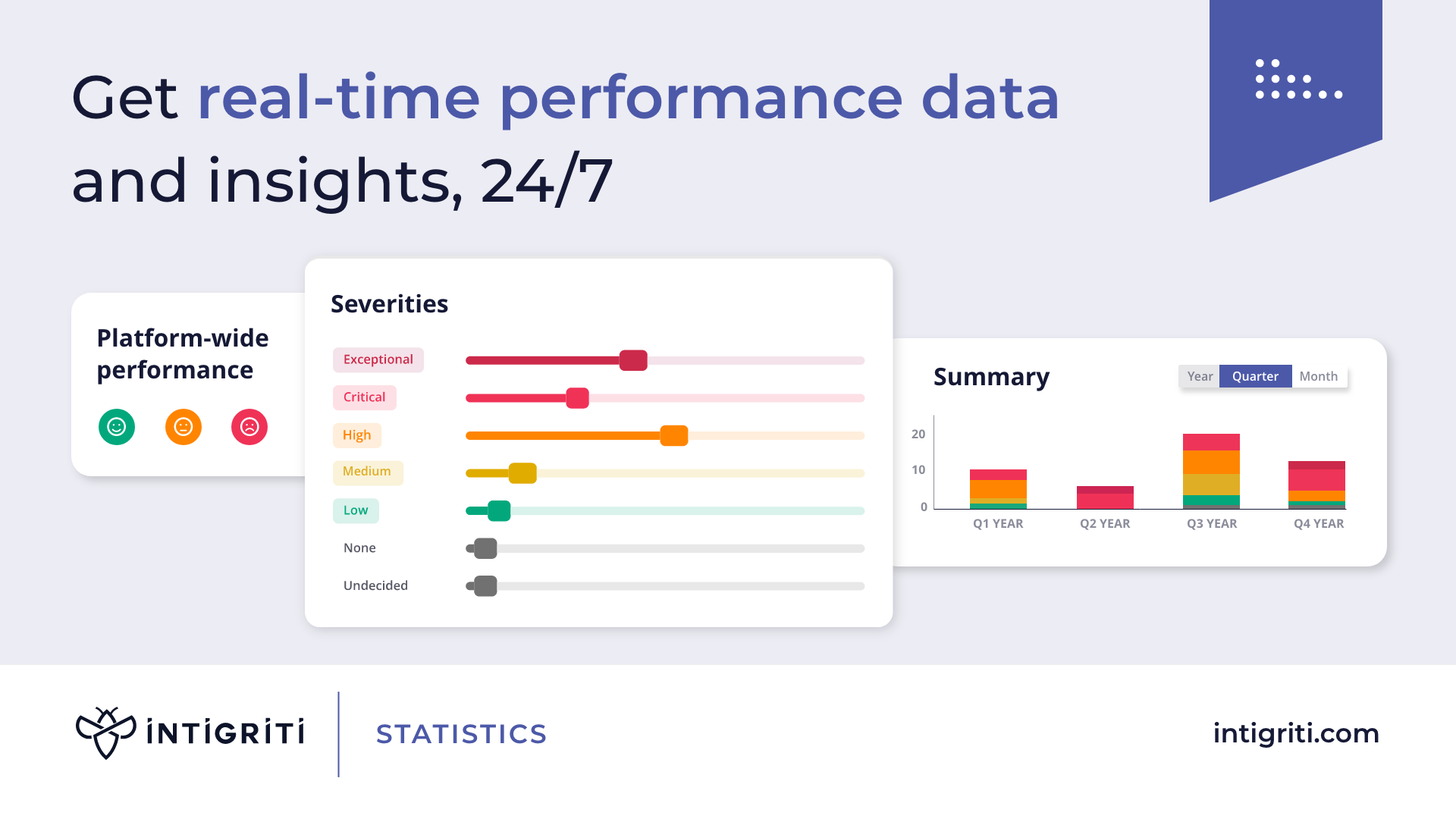 Intigriti Software - Intigriti’s simple-to-use platform provides round-the-clock updates on the progress of your project.