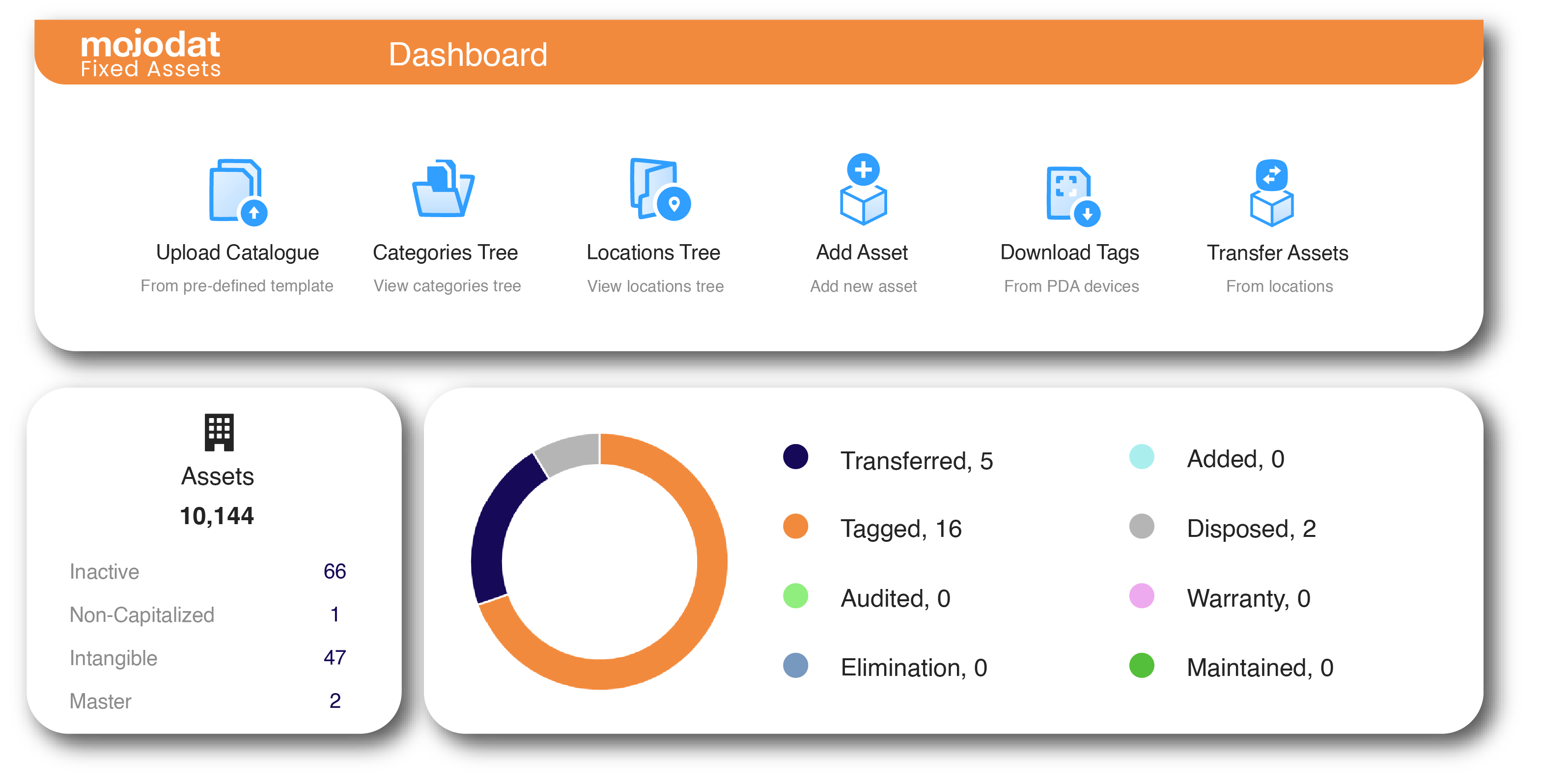 Mojodat screenshot: Fixed Assets Management
Streamline Your Asset Management
Optimize asset management with Mojodat Fixed Asset Management. Manage physical and financial data, perform counts, book depreciation, and handle additions, disposals, transfers, and ERP entries.