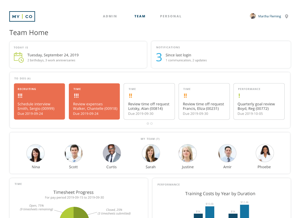 Workzoom Manager Dashboard