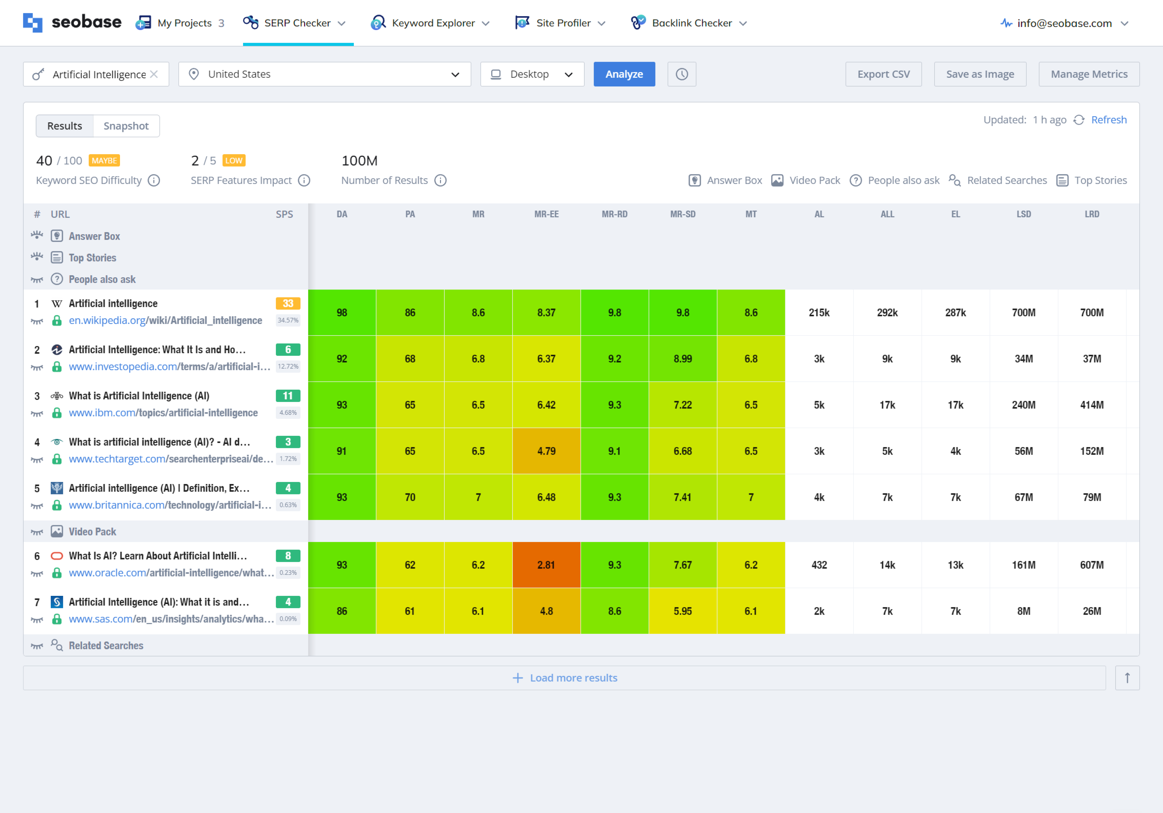 SERP Checker - Analyze and compare the strengths and weaknesses of your website