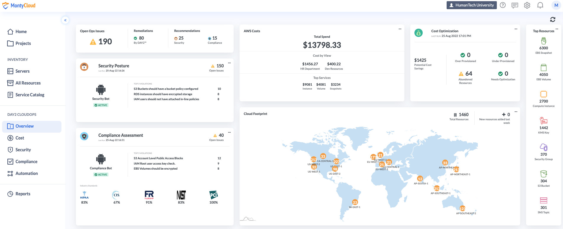 Dashboard View-cost, security, compliance, resources