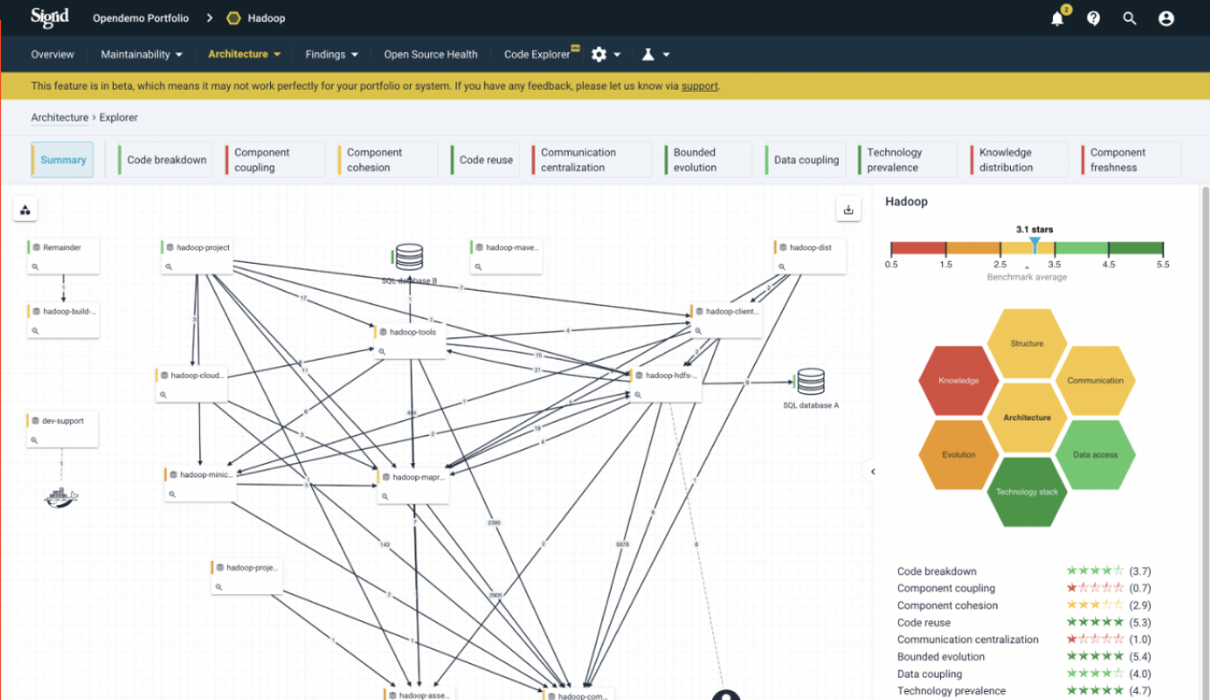 Sigrid Software - Sigrid | Architecture As-Is