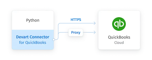 Devart Python Connector for QuickBooks - Preço, avaliações e ...