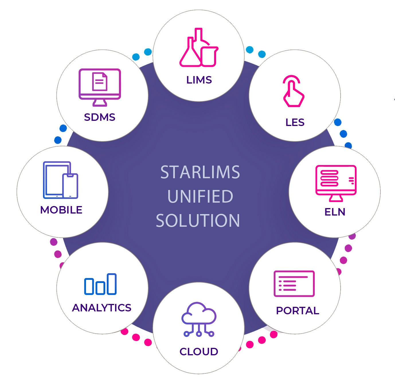 STARLIMS Software - 1