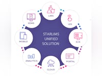 STARLIMS Software - 1