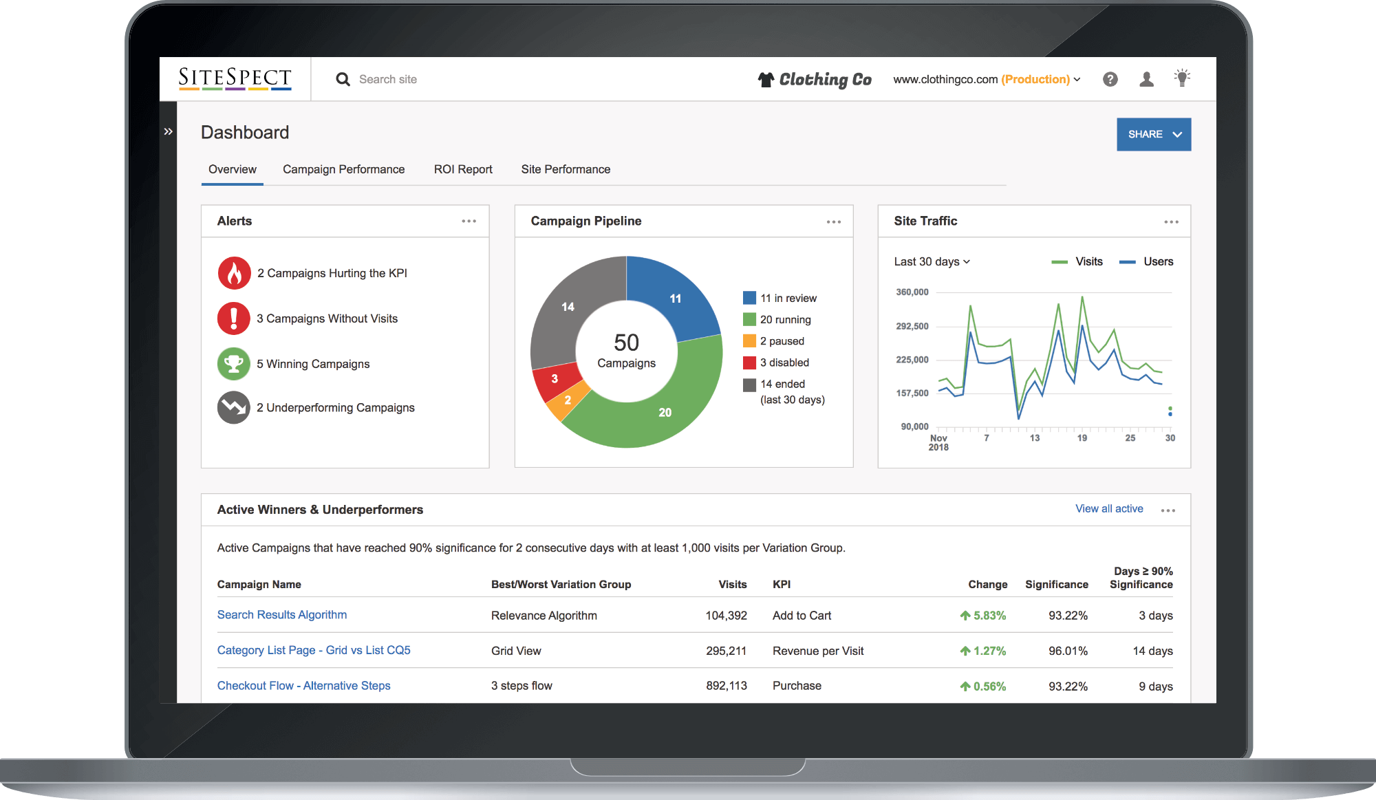 SiteSpect activity dashboard