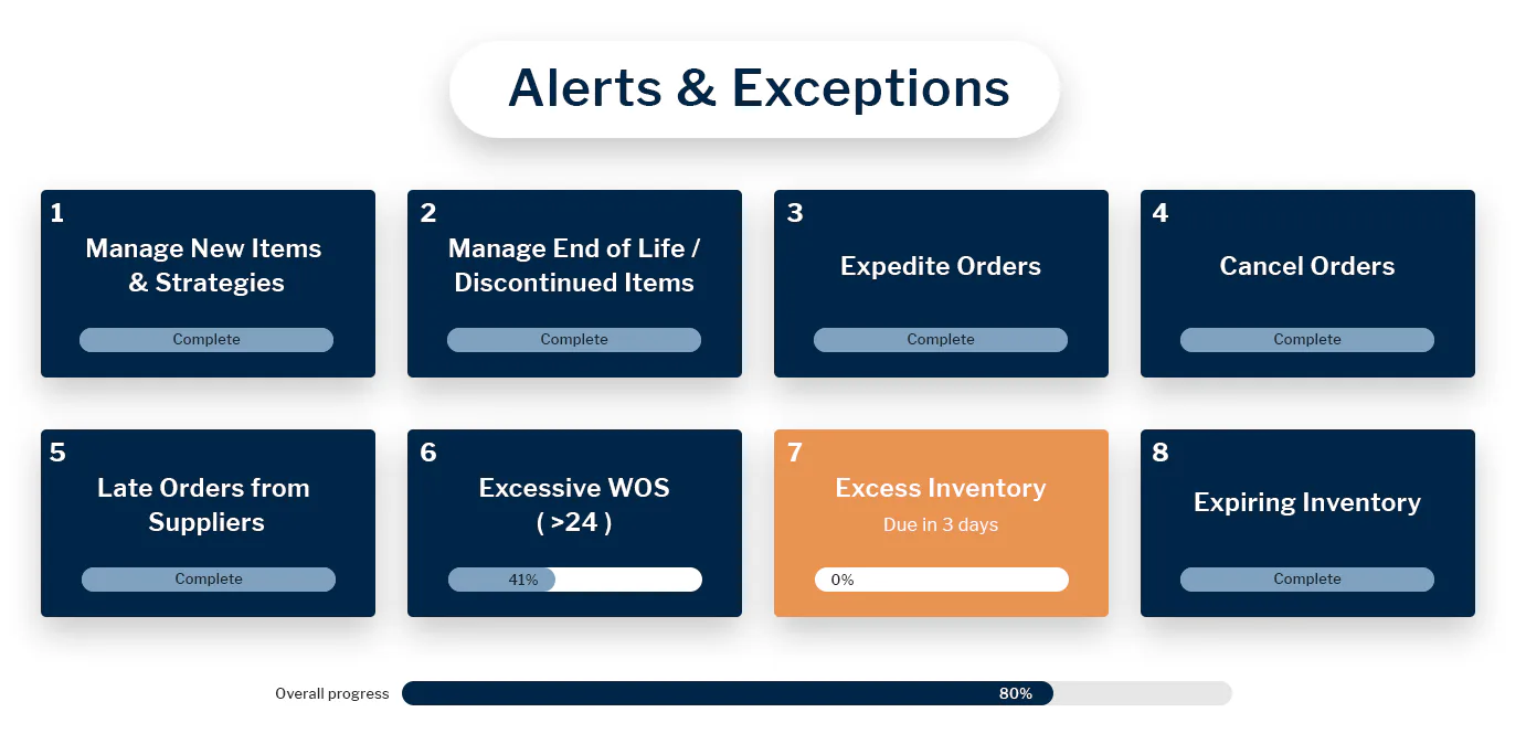CCH Tagetik Supply Chain Planning Price, Features, Reviews & Ratings ...