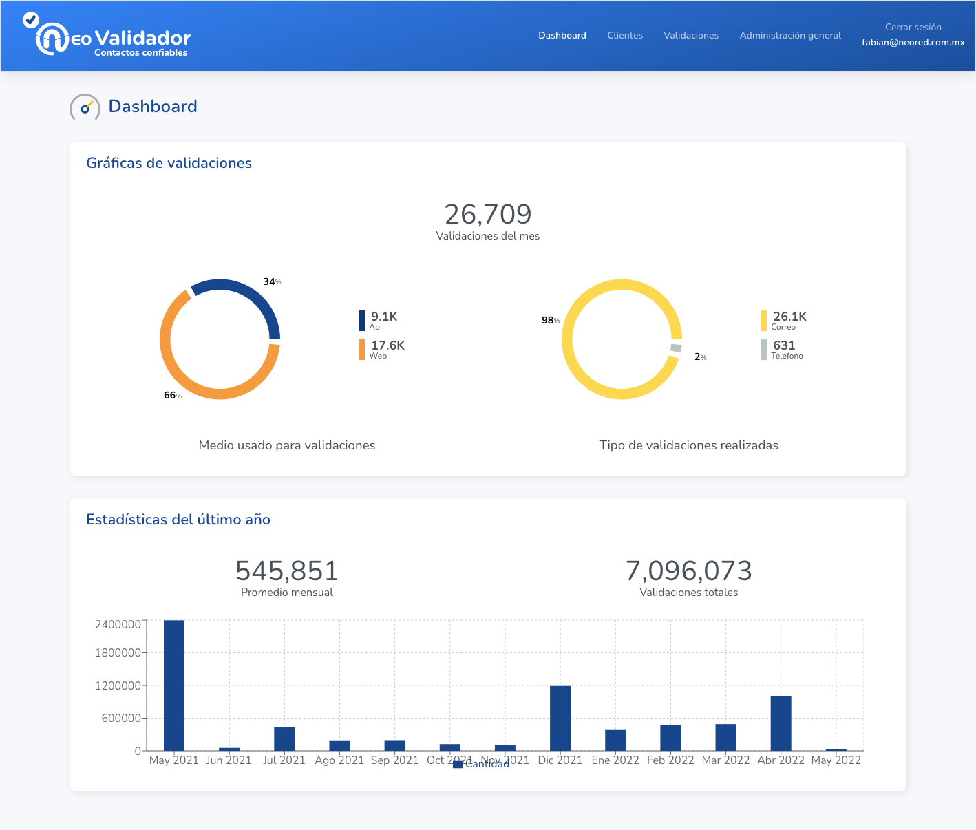 NeoValidador screenshot: NeoValidador dashboard