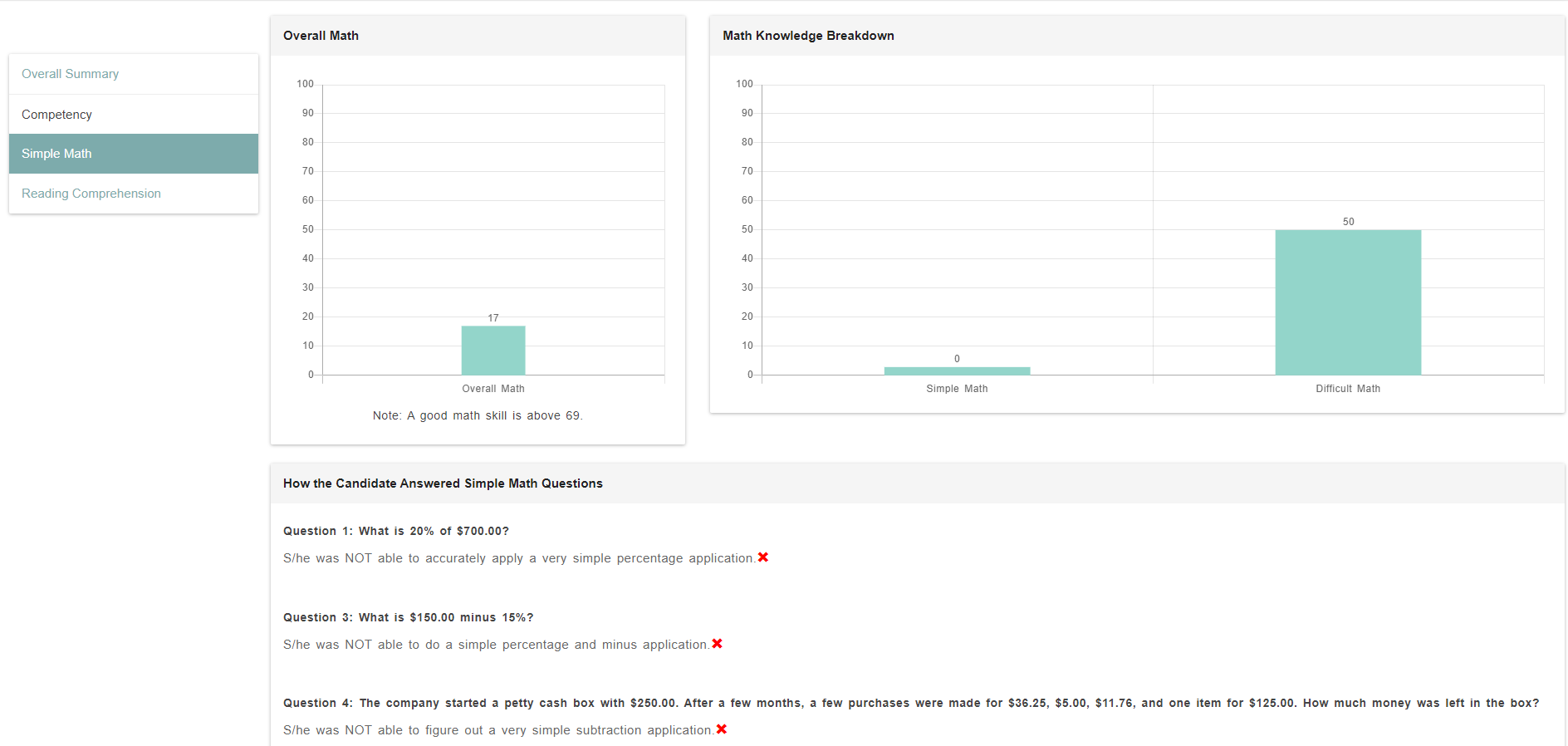 Discovered Software - Breaks down how the candidate though through the assessment and where the s/he can improve.