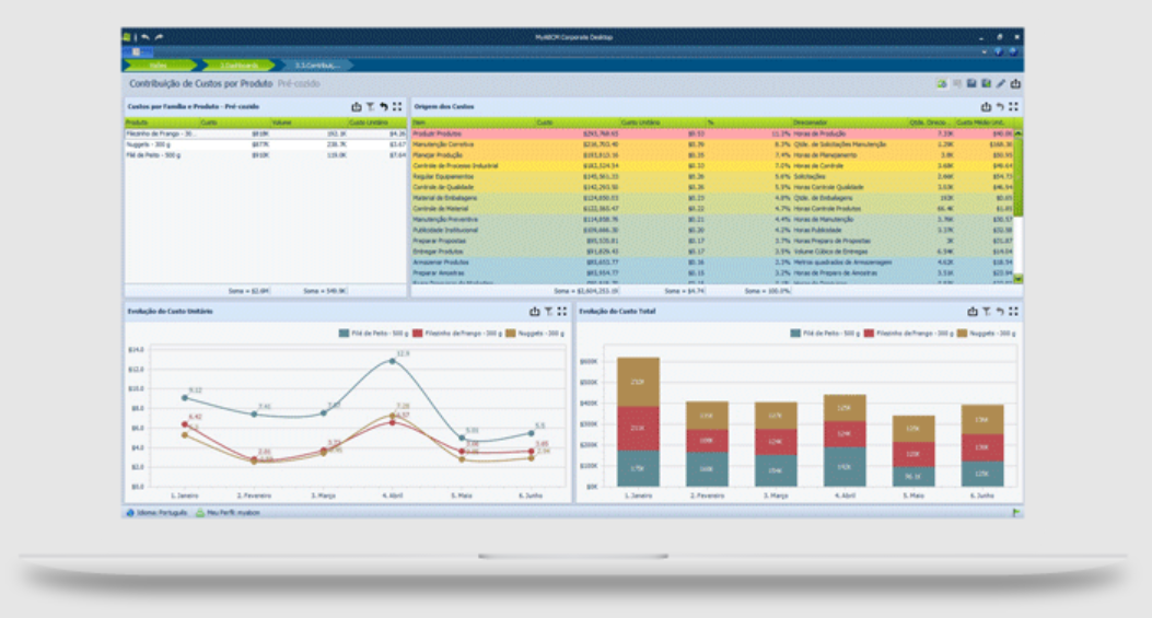 MyABCM screenshot: MyABCM data visualization