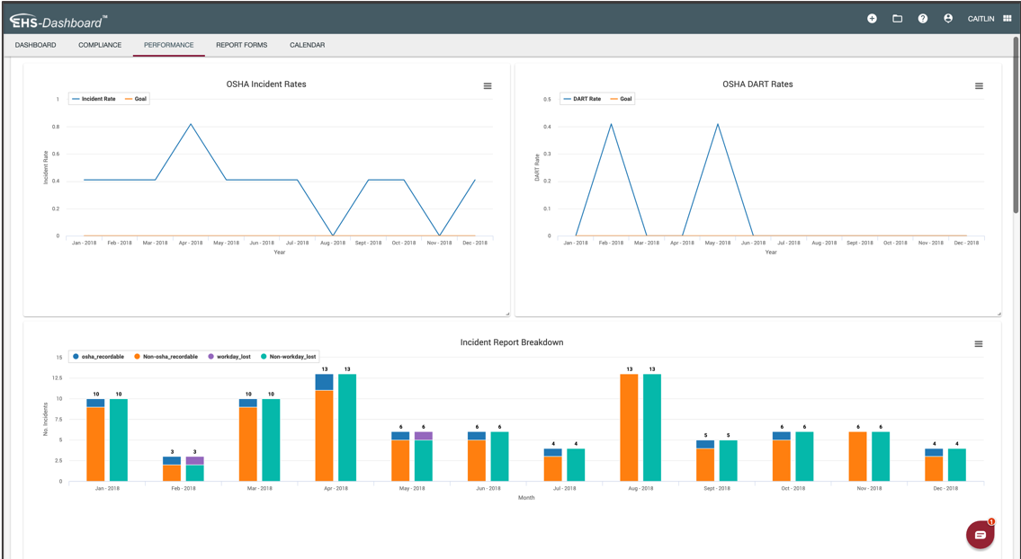 EHS-Dashboard Software - 2023 Reviews, Pricing & Demo