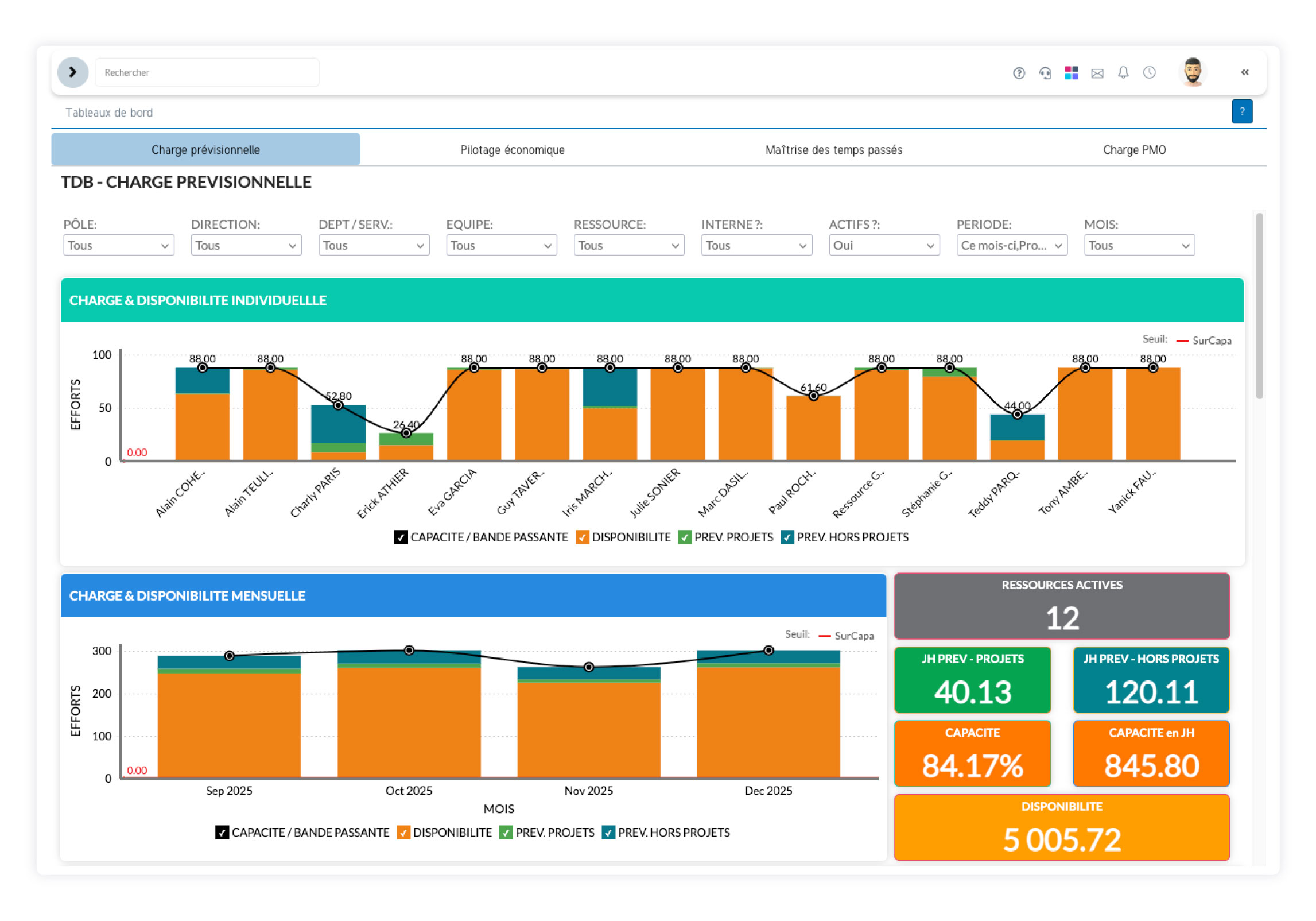 SuitePro-G screenshot: SuitePro-G - Tableau de bord SuitePro-G : outil PPM français pour suivre portefeuille projets, KPIs et performance en temps réel.