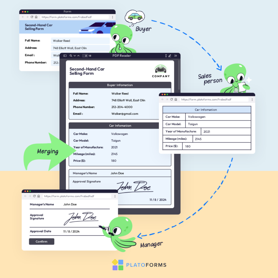 PlatoForms Software - Break Down Tasks into Simple Steps
1. Breaks down complex form-filling
into manageable steps
2. Automatically alerts the next person
after each step
3. Combines all steps into a single PDF