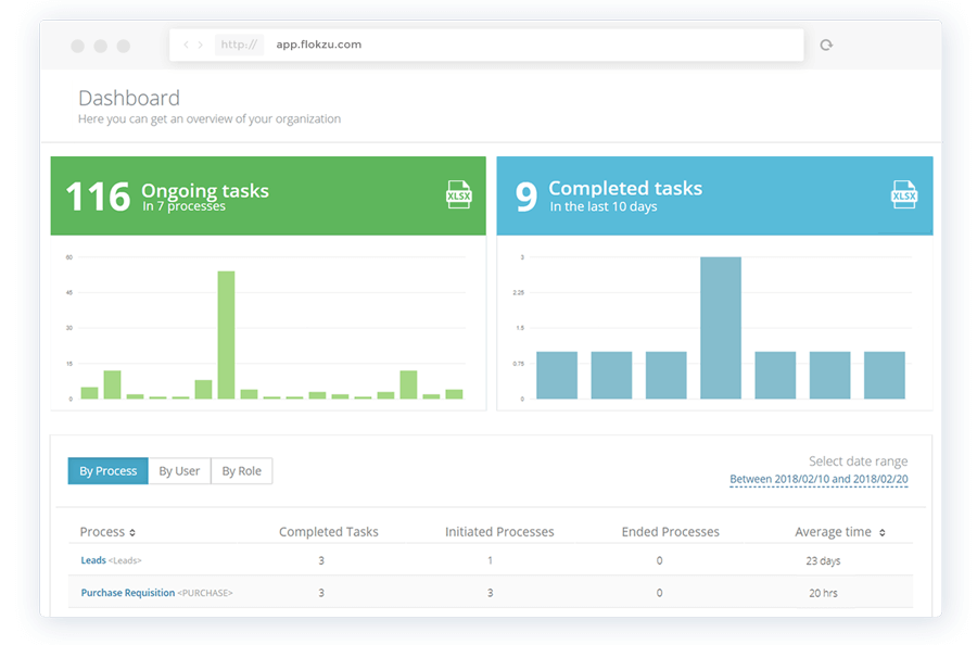 Flokzu Software - The dashboard gives users insight into process completion