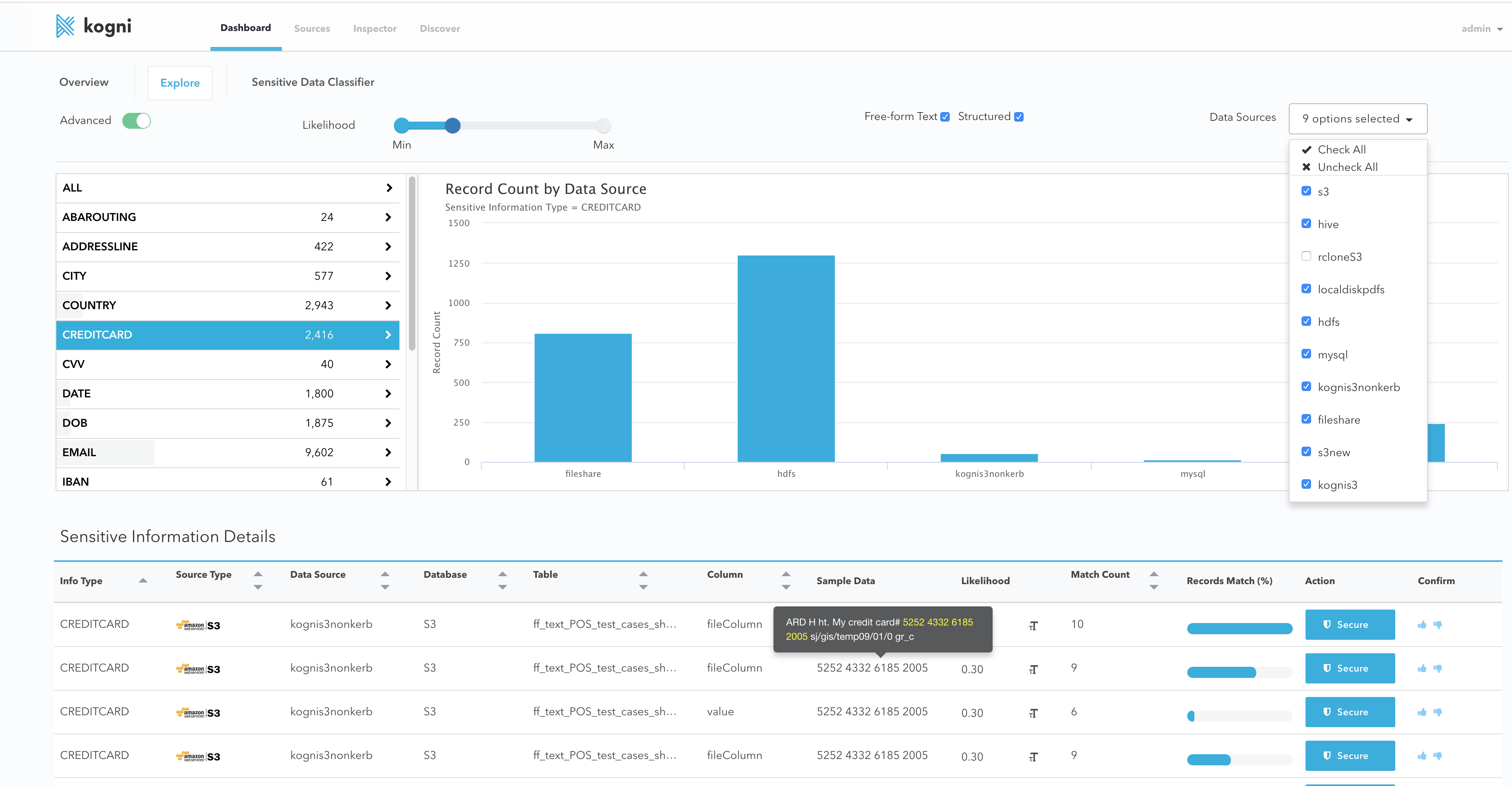 Kogni sensitive data classifier