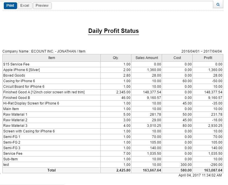 Profit report