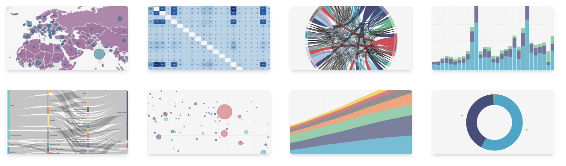 Draw from over 40 types of visualizations