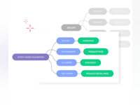 Intent-Based Promotions Software - 2 - Vorschau
