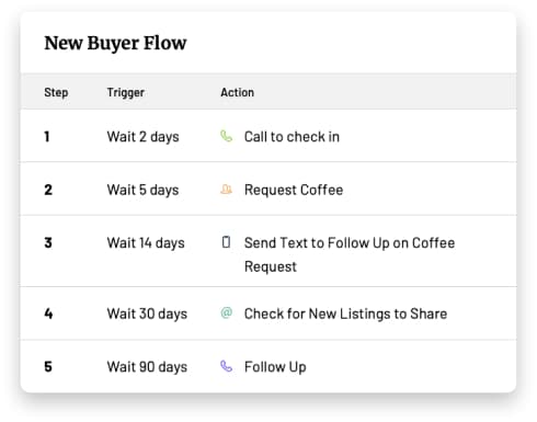 Rechat buyer flow screenshot