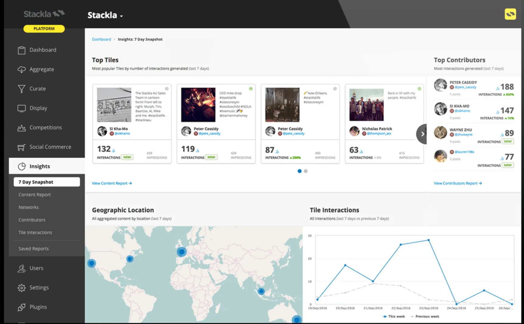 Stackla insights dashboard showing UGC tiles interactions and geographic distribution