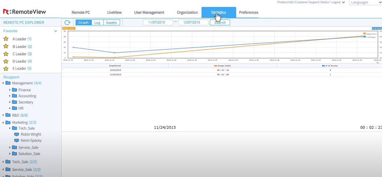 RemoteView Software - RemoteView usage statistics