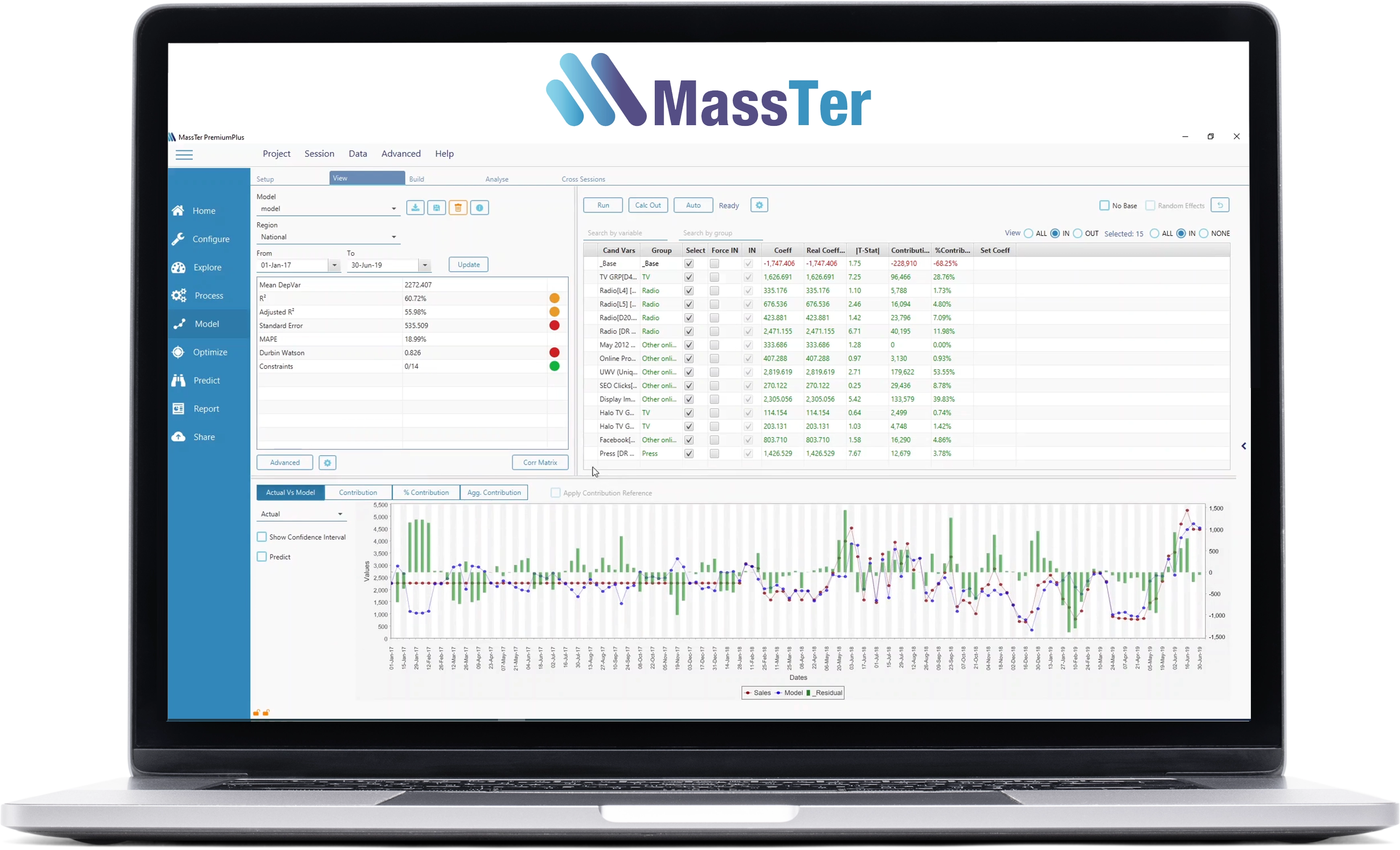 MassTer - Data Modeling Module - Marketing Mix Modeling and Optimization Software - MASS Analytics