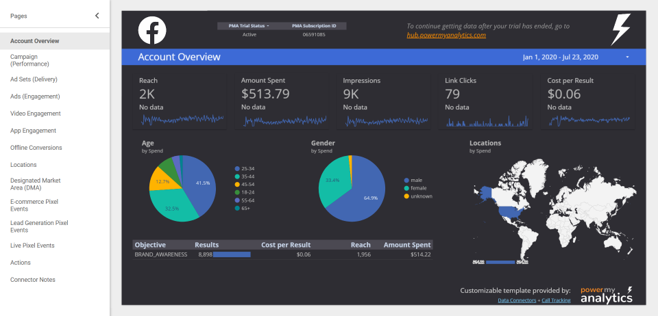 Power My Analytics Pricing, Alternatives & More 2023 | Capterra