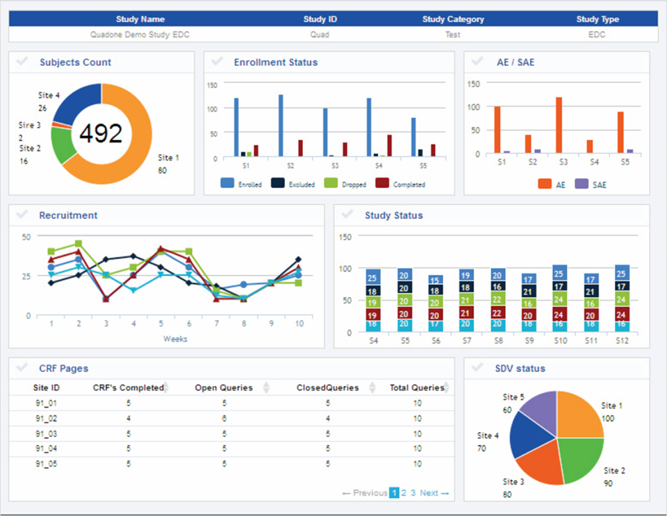 Clinion Edc Software 2023 Reviews Pricing And Demo 