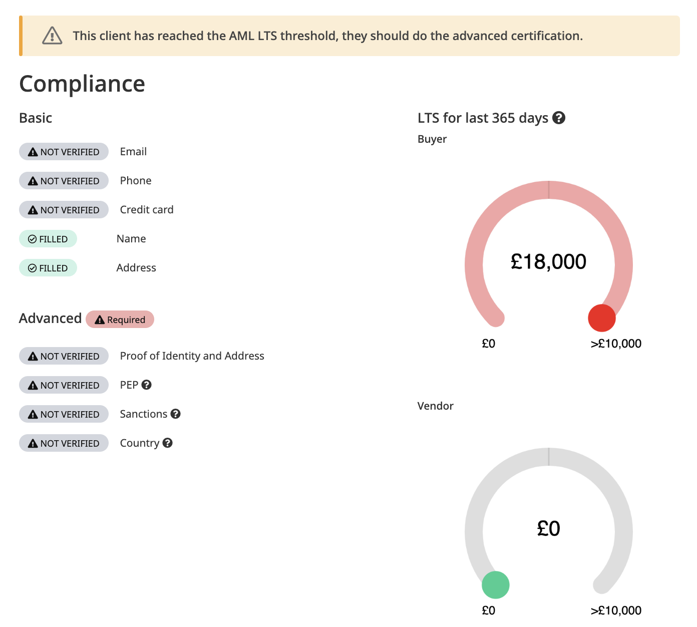 Snoofa Compliance Dashboard