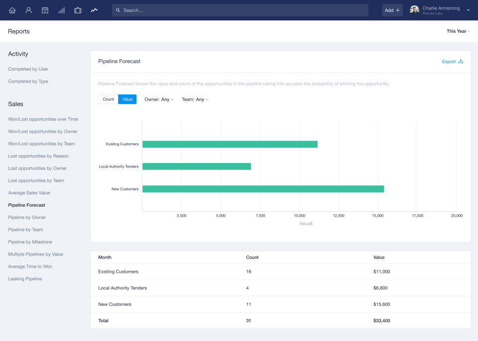 Capsule Pricing, Alternatives & More 2023 | Capterra