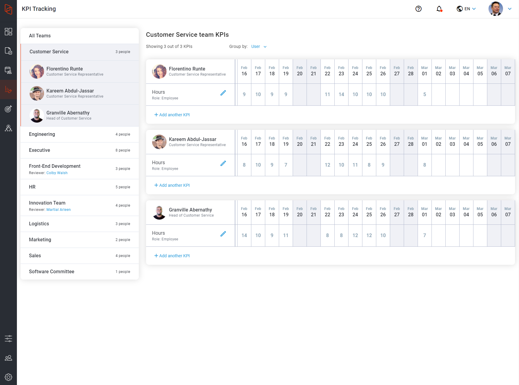 Hirebook’s KPIs enable you to track the day to day efforts of your teams. When OKRs are used to help move the company forward, KPIs are used to help make sure you keep the lights on with your current processes.