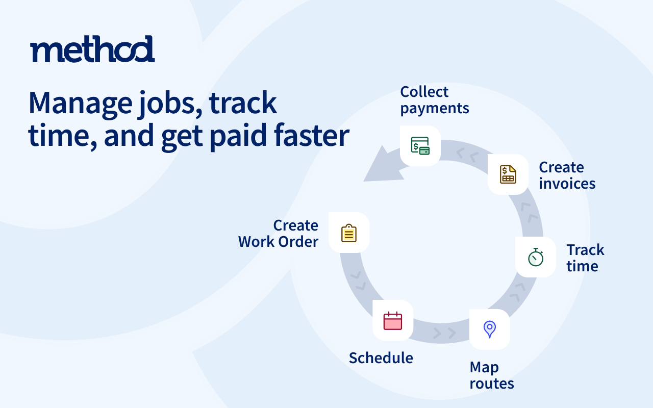 Method:Field Services screenshot: Automate the Field Service workflow from work order creation, schedule jobs, track time, invoice creation, to payment collection.