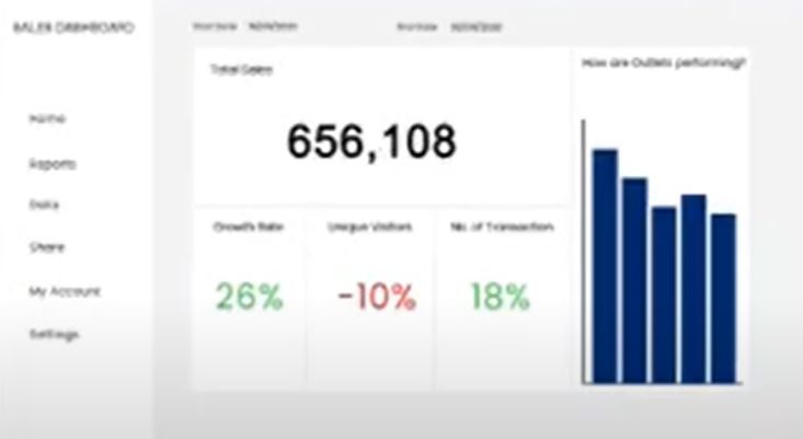 eWards screenshot: eWards analytis