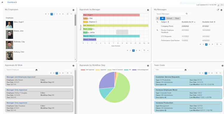 LightWork Performance Management screenshot: Manager Dashboard
