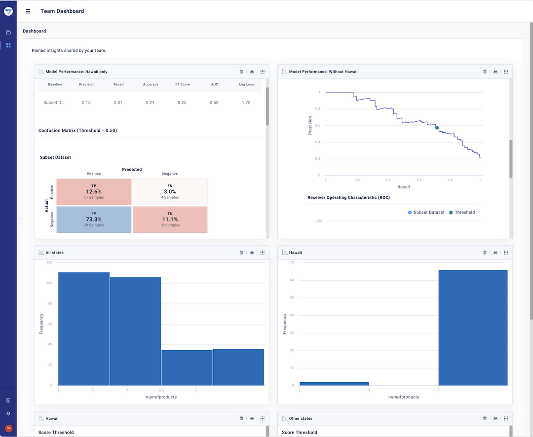 Fiddler Software - Analytics dashboards