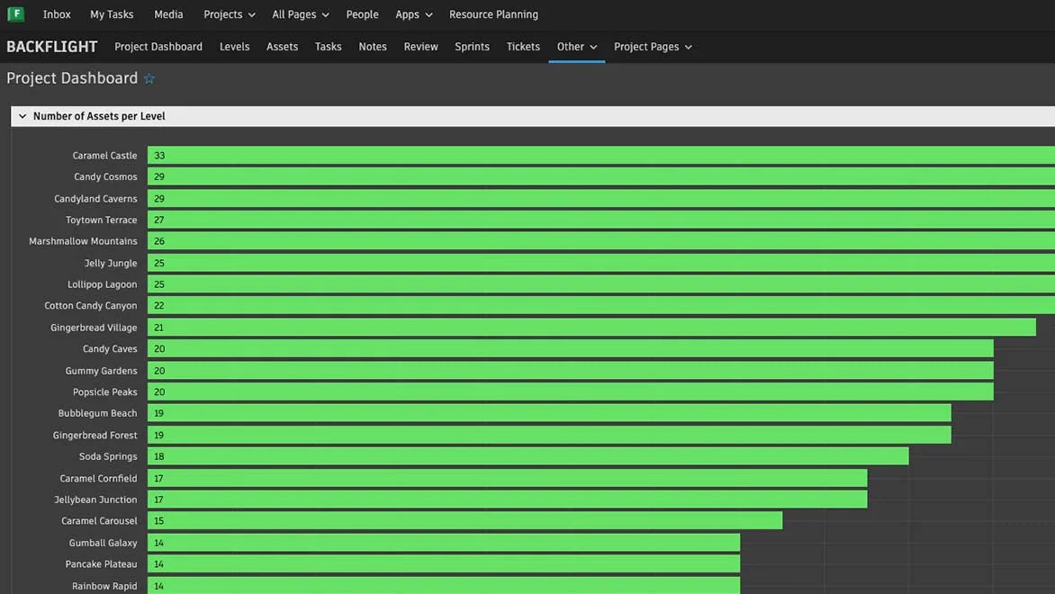 Flow Production Tracking 소프트웨어 - 1