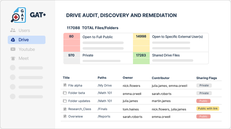 GAT Labs Software - Drive Audit, Discovery and Remediation