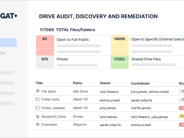 GAT Labs Software - Drive Audit, Discovery and Remediation