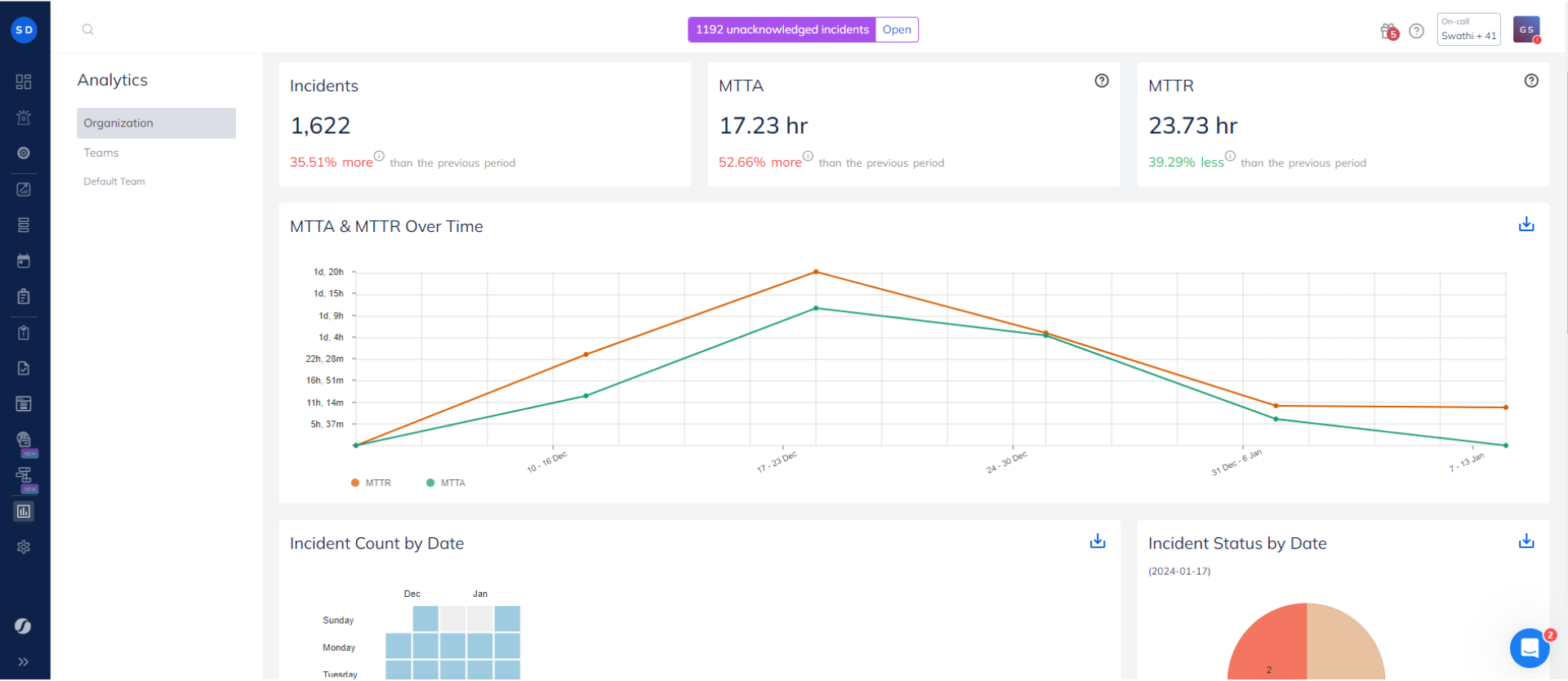 Squadcast Software - Find out actionable insights with the Analytics section