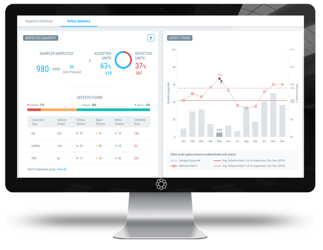 Inspectorio Software - Leverage Artificial Intelligence & Machine Learning to analyze large datasets and understand risk. Make proactive, risk-based interventions to ensure your limited resources are being directed toward mitigating high risk areas across your factory partners.