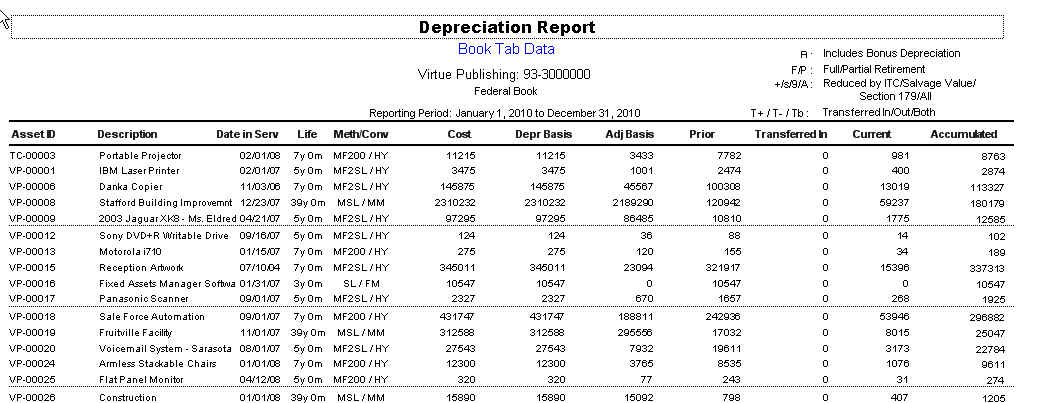 FAM Depreciation Report