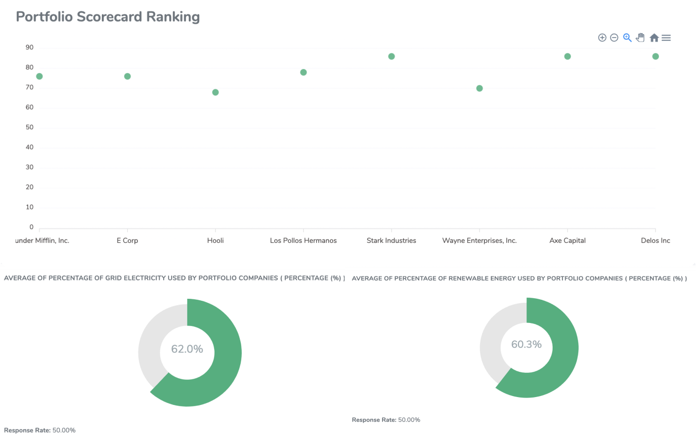 Esgtree Reseñas Precios Y Funciones Capterra México 2024 1181