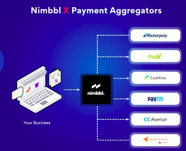 nimbbl-pricing-cost-reviews-capterra-uk-2022
