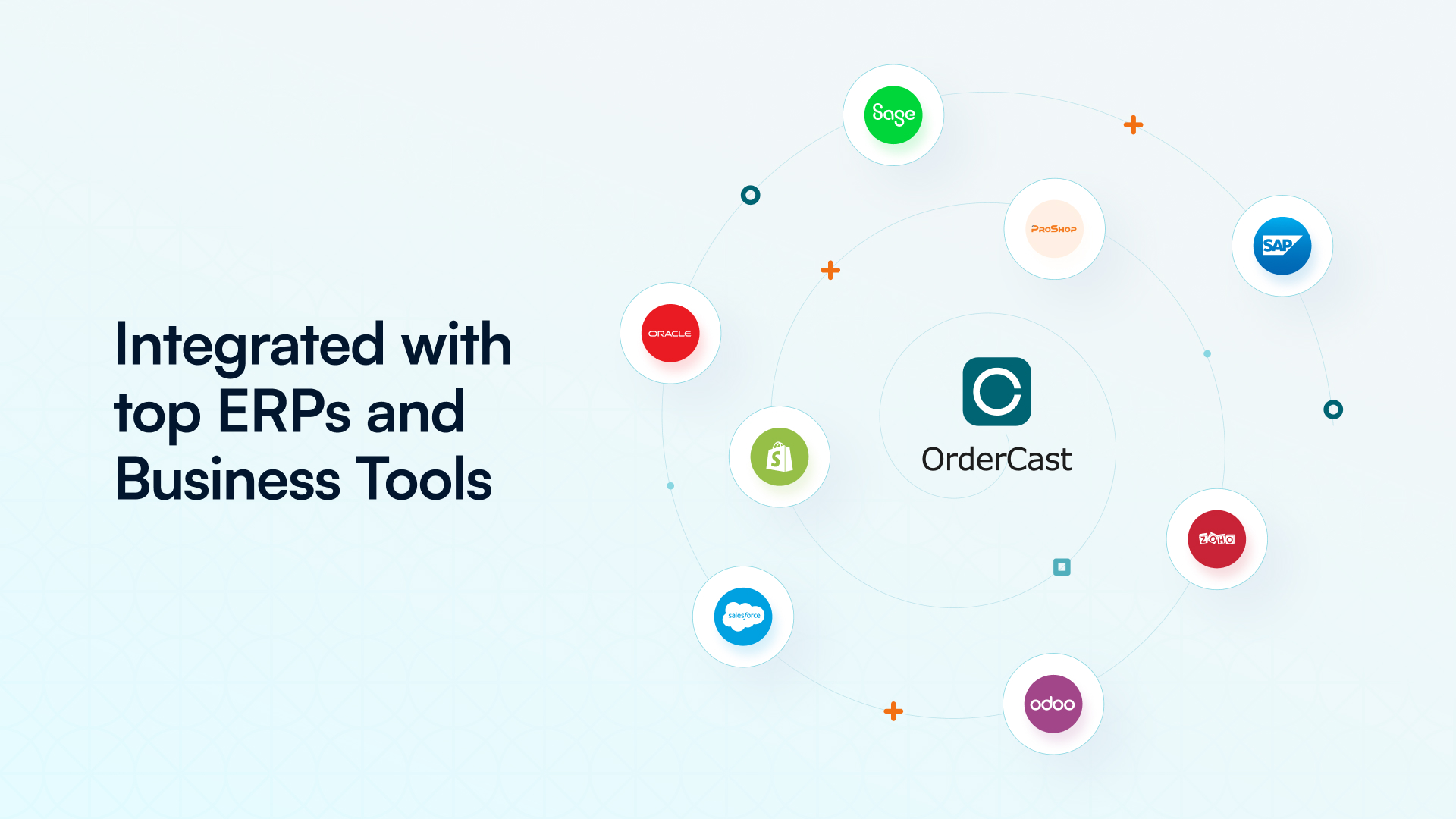 Integrations with ERPs and Business Tools by OrderCast